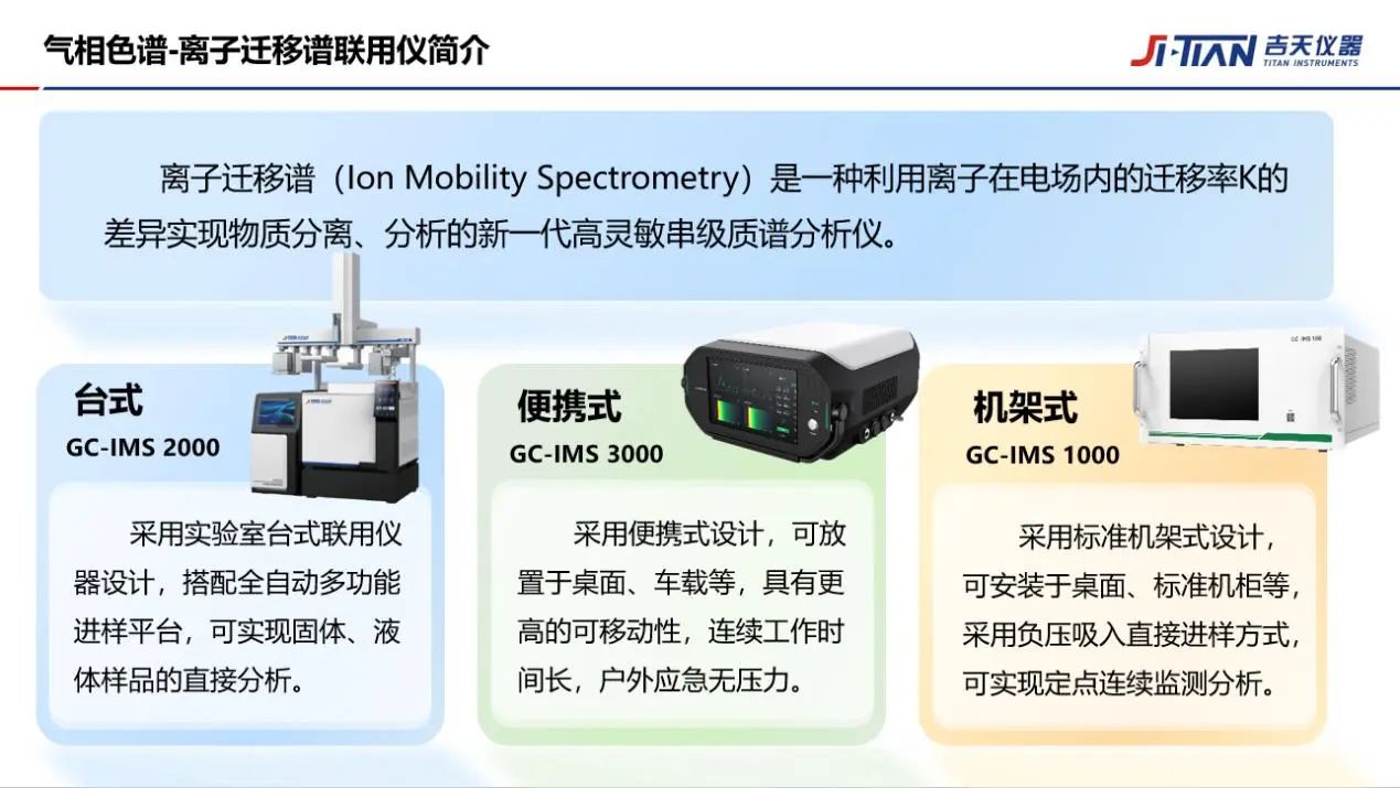 北京吉天仪器随中国科学仪器展示团走进海关