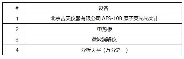应用案例 I 原子荧光光谱法测定药品中的硒的含量