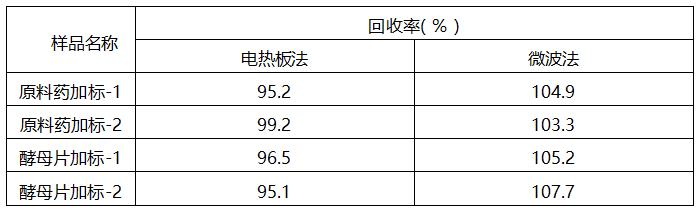 应用案例 I 原子荧光光谱法测定药品中的硒的含量